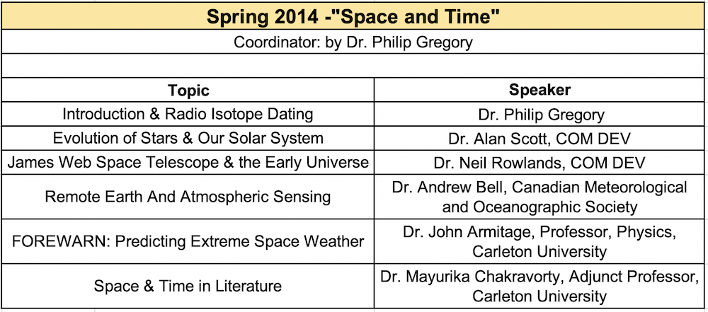 Spring 2014